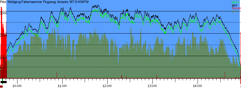 Barometer